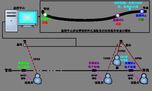 肇庆高要区巡更系统八号